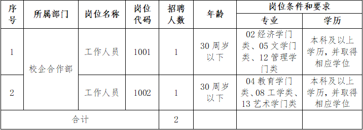 合肥东方英才人才有限公司2026年派遣项目工作人员招聘公告
